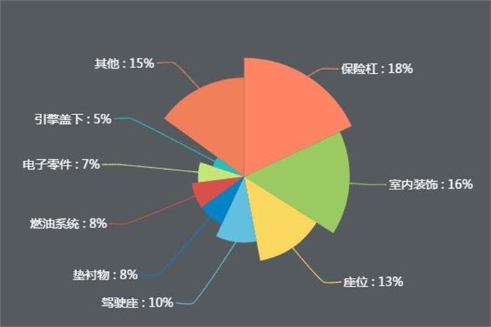 新能源公交车逐渐实现全覆盖，引爆改性塑料万亿市场！